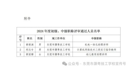 关于2024 年度初级职称评审通过人员名单的公示