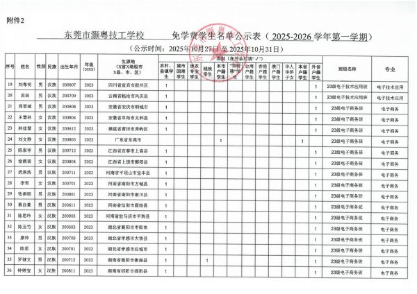 东莞市灏粤技工学校2025-2026学年第一学期免学费学生名单公示表