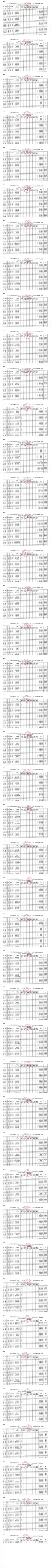 东莞市灏粤技工学校2025-2026学年第二学期免学费学生名单公示表